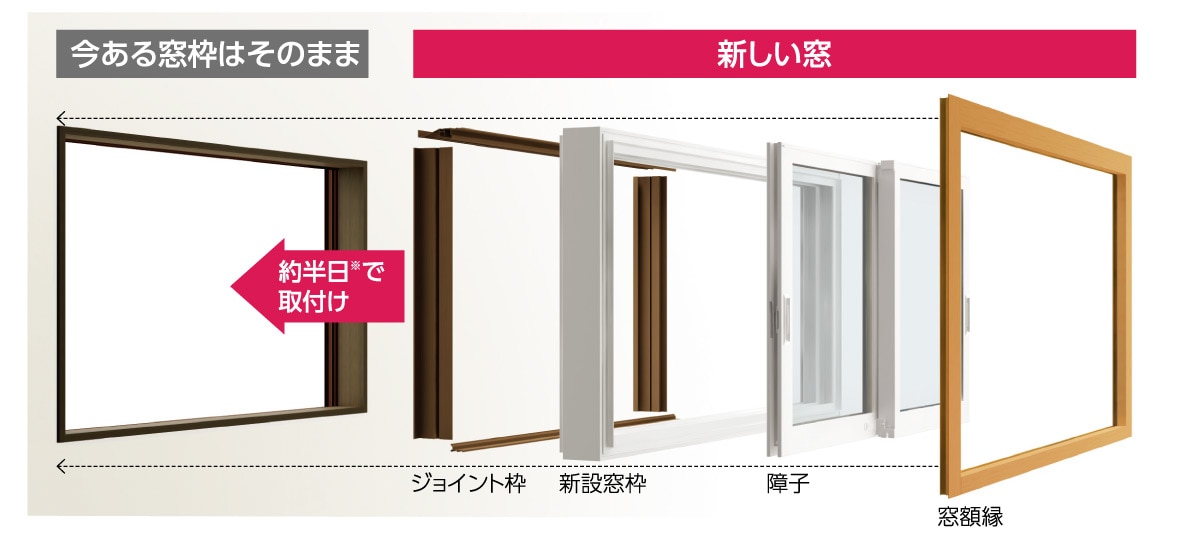 かんたんマドリモ