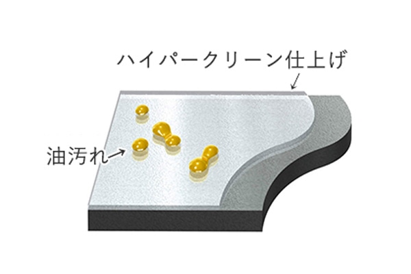 ハイパークリーンコート加工した素材