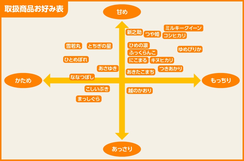 取扱商品お好み表
