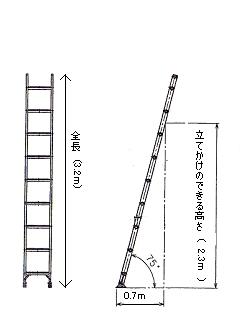 アルインコ　アルミ一連はしご　ＡＸ３０ＳＥ