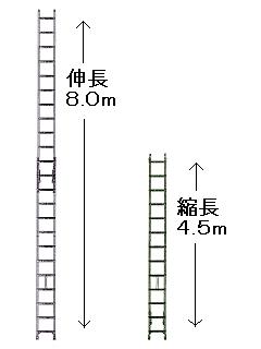 アルインコ　アルミ二連はしご　ＣＸ８０ＤＥ