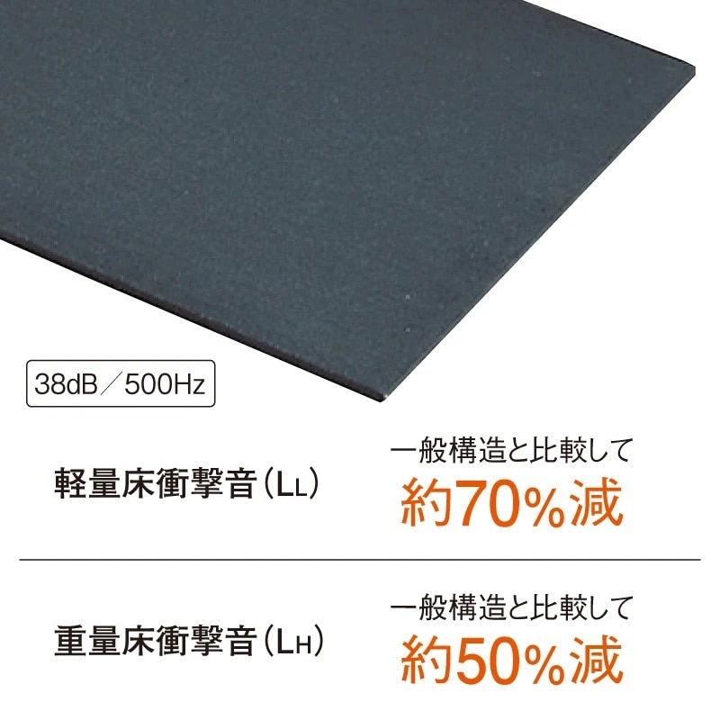 遮音マット１８ｍｍ厚　ＧＢ０８０４１Ｅ