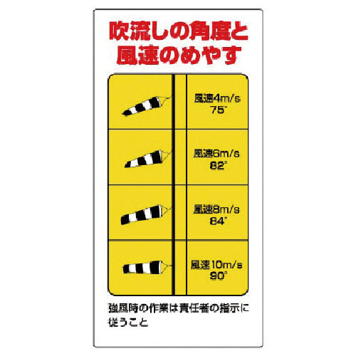 ユニット　玉掛関係標識　吹流し角度と風速のめやす＿