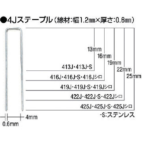 ＭＡＸ　ステンレスステープル（白）　肩幅４ｍｍ　長さ２２ｍｍ　５０００本入り＿