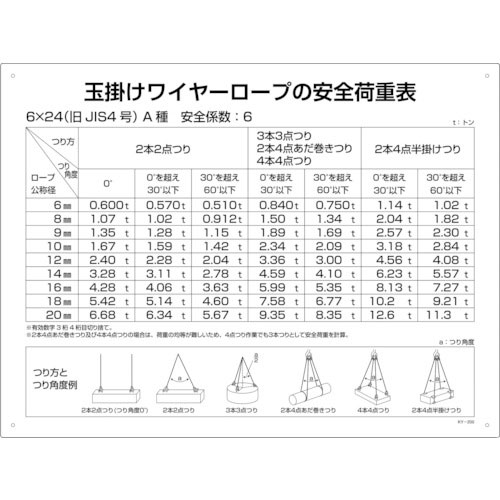 緑十字　クレーン関係標識　玉掛ワイヤーロープの安全荷重表　ＫＹ－２００　４５０×６００ｍｍ　塩ビ＿
