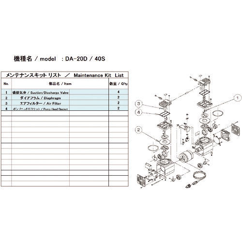ＵＬＶＡＣ　真空ポンプ用メンテナンスキッド　ＤＡ－２０Ｄ／４０Ｓ用＿