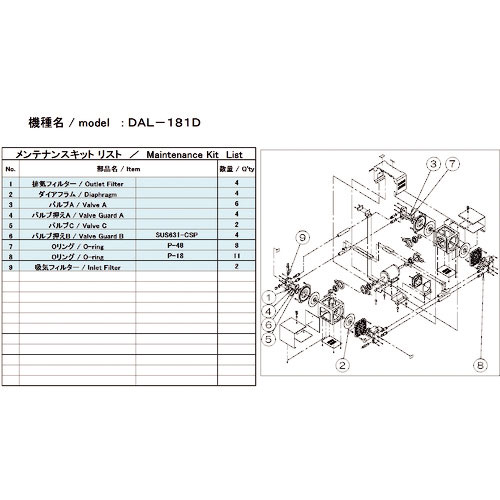 ＵＬＶＡＣ　真空ポンプ用メンテナンスキッド　ＤＡＬ－１８１Ｄ用＿