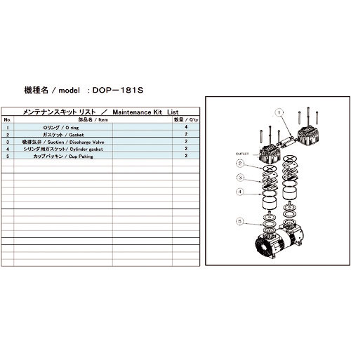 ＵＬＶＡＣ　真空ポンプ用メンテナンスキッド　ＤＯＰ－１８１Ｓ用＿