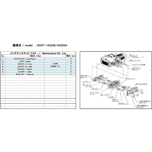 ＵＬＶＡＣ　真空ポンプ用メンテナンスキッド　ＤＯＰ－４２０Ｓ用＿