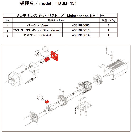 ＵＬＶＡＣ　真空ポンプ用メンテナンスキッド　ＤＳＢ－４５１用＿