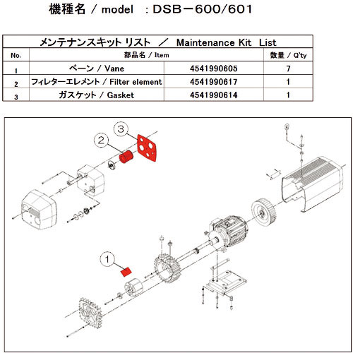 ＵＬＶＡＣ　真空ポンプ用メンテナンスキッド　ＤＳＢ－６００／６０１用＿