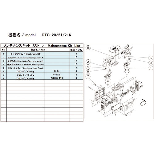 ＵＬＶＡＣ　真空ポンプ用メンテナンスキッド　ＤＴＣ－２１／２１／２１Ｋ用＿