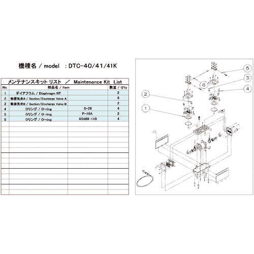 ＵＬＶＡＣ　真空ポンプ用メンテナンスキッド　ＤＴＣ－４０／４１／４１Ｋ用＿