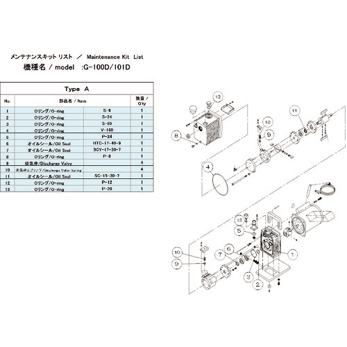 ＵＬＶＡＣ　真空ポンプ用メンテナンスキッド　Ｇ－１００Ｄ／１０１Ｄ用　Ａタイプ＿