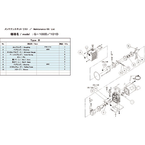ＵＬＶＡＣ　真空ポンプ用メンテナンスキッド　Ｇ－１００Ｄ用　１Φ　Ｂタイプ＿