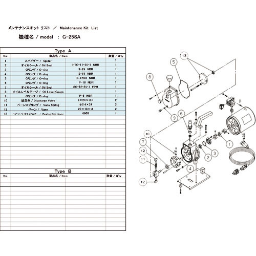 ＵＬＶＡＣ　真空ポンプ用メンテナンスキッド　Ｇ－２５ＳＡ用＿