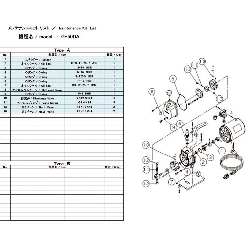 ＵＬＶＡＣ　真空ポンプ用メンテナンスキッド　Ｇ－５０ＤＡ用＿