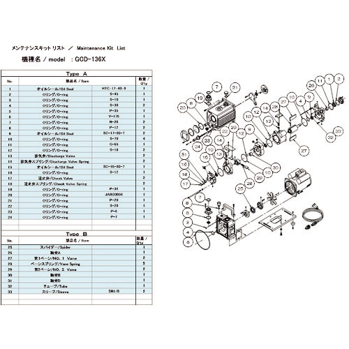 ＵＬＶＡＣ　真空ポンプ用メンテナンスキッド　ＧＣＤ－１３６Ｘ用　Ｂタイプ＿