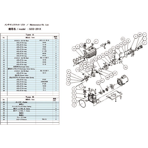 ＵＬＶＡＣ　真空ポンプ用メンテナンスキッド　ＧＣＤ－２０１Ｘ用　Ｂタイプ＿