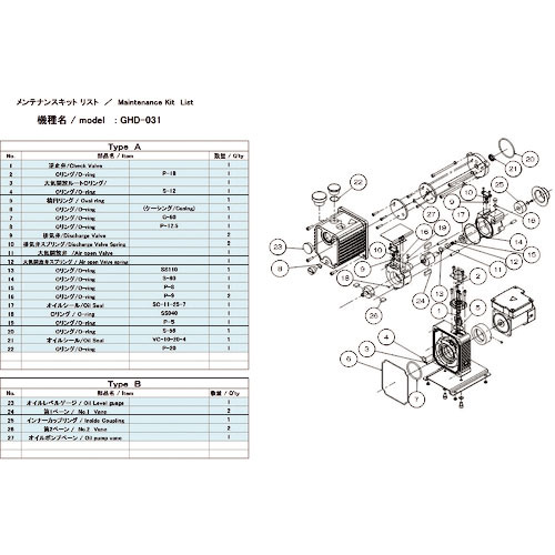ＵＬＶＡＣ　真空ポンプ用メンテナンスキッド　ＧＨＤ－０３１用　Ｂタイプ＿
