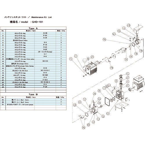 ＵＬＶＡＣ　真空ポンプ用メンテナンスキッド　ＧＨＤ－１０１用　Ｂタイプ＿