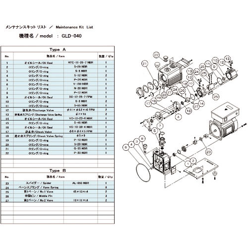 ＵＬＶＡＣ　真空ポンプ用メンテナンスキッド　ＧＬＤ－０４０用　Ｂタイプ＿