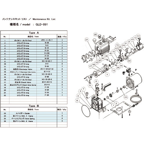 ＵＬＶＡＣ　真空ポンプ用メンテナンスキッド　ＧＬＤ－０５１用　Ｂタイプ＿
