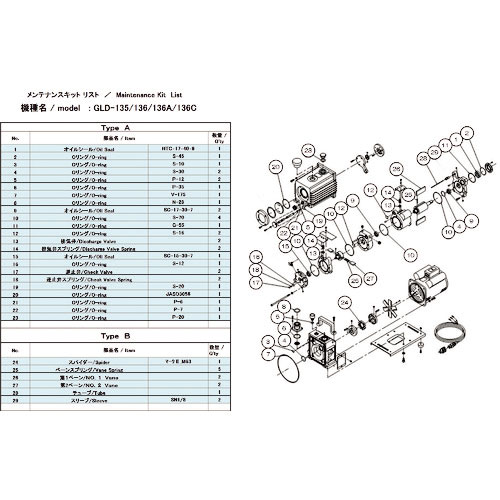 ＵＬＶＡＣ　真空ポンプ用メンテナンスキッド　ＧＬＤ－１３５／１３６／１３６Ａ／１３６Ｃ用　Ａタイプ＿
