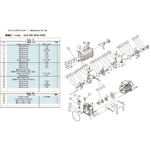 ＵＬＶＡＣ　真空ポンプ用メンテナンスキッド　ＧＬＤ－２０２用　Ａタイプ＿