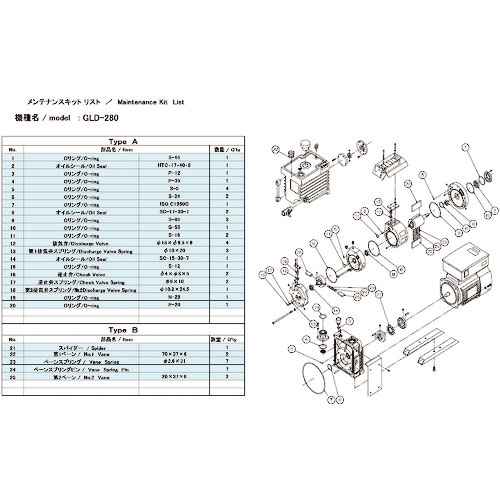 ＵＬＶＡＣ　真空ポンプ用メンテナンスキッド　ＧＬＤ－２８０／２８０Ａ／２８０Ｂ用　Ｂタイプ＿