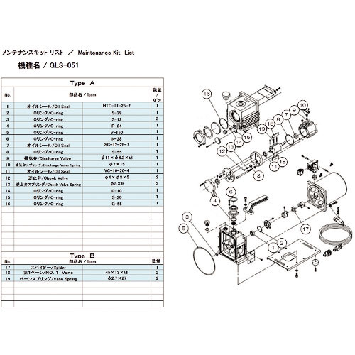ＵＬＶＡＣ　真空ポンプ用メンテナンスキッド　ＧＬＳ－０５１用　Ｂタイプ＿