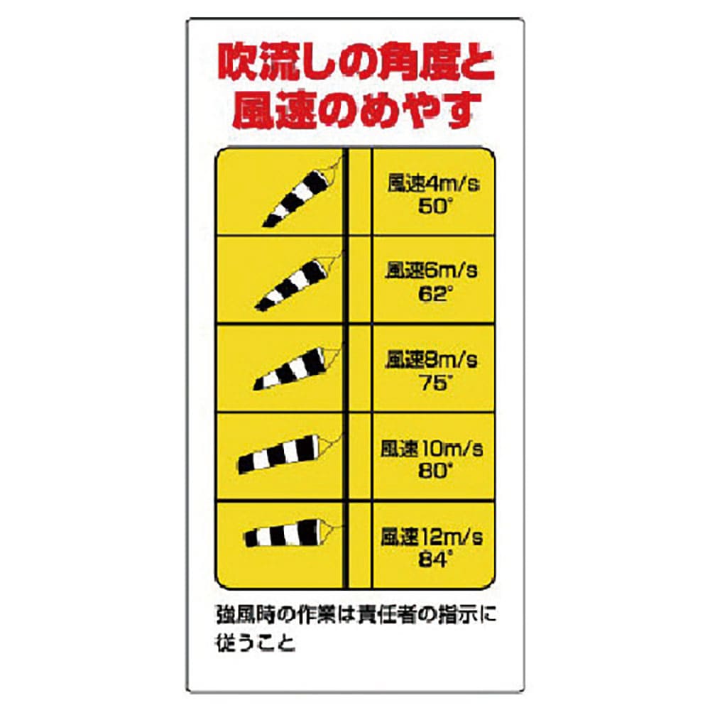 ユニット　玉掛関係標識　吹流し角度と風速のめやす　３２７－２１＿