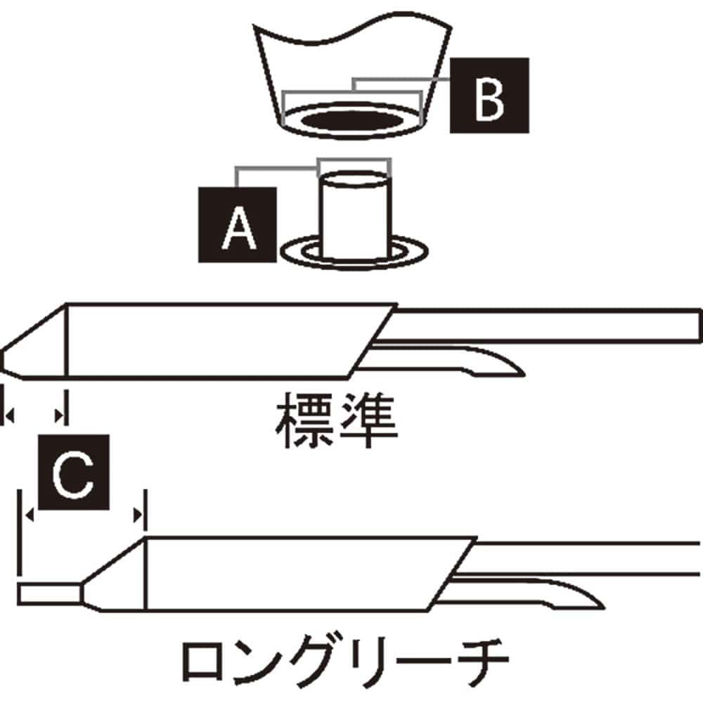 メトカル　Ｍｅｔｃａｌ　ＭＸシリーズ　吸取り　チップカートリッジ　ＳＴＤＣ－１０７＿