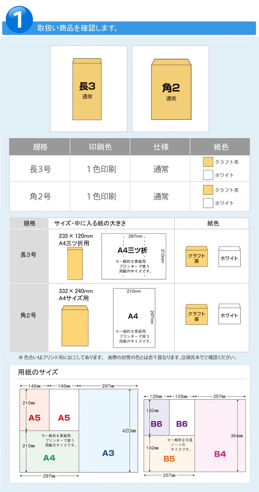 1.取扱商品を確認します