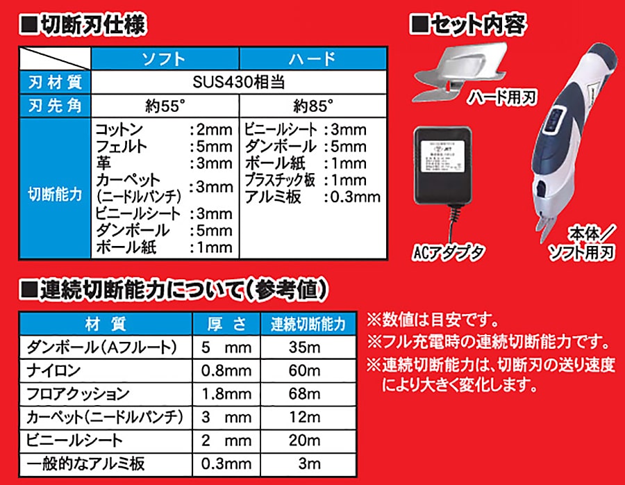 �Z�b�g���e