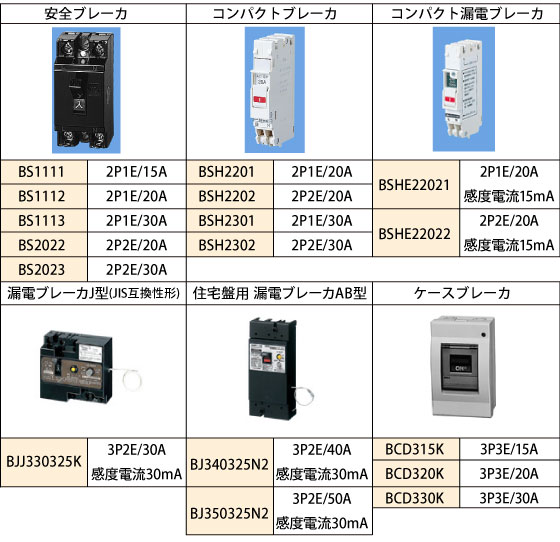 �u���[�J�[�ꗗ