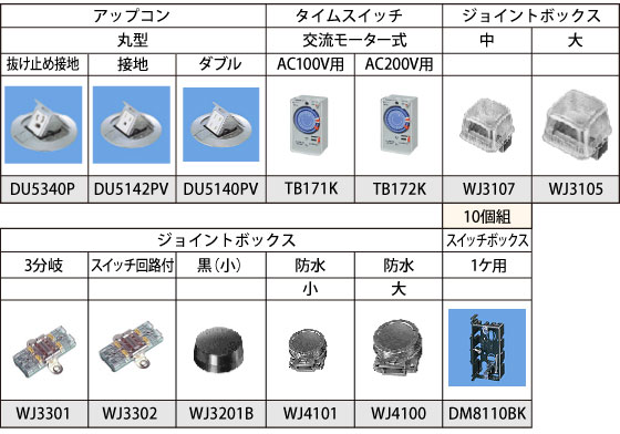 �Ɩ����ވꗗ