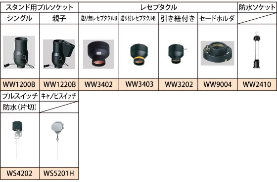 �Ɩ����ވꗗ