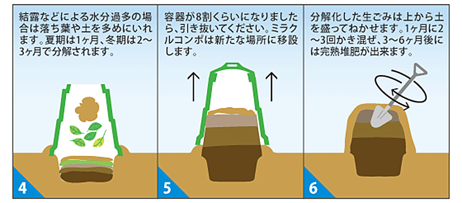 �g�p���@�Q