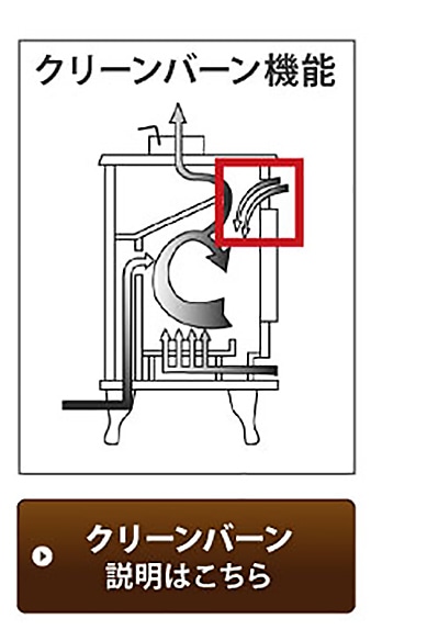 クリーンバーン機能