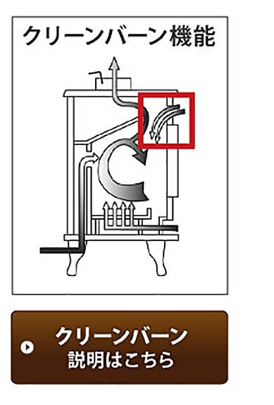 クリーンバーン機能