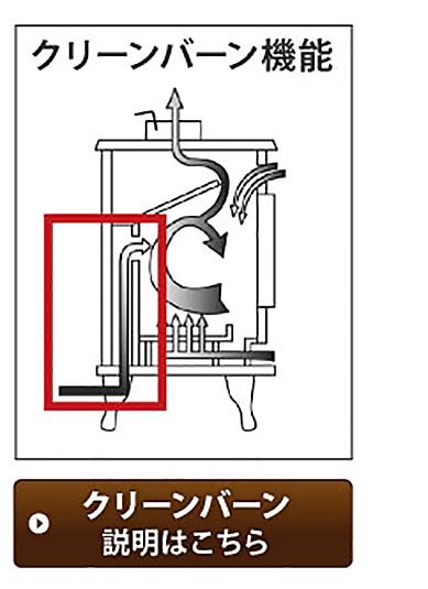 クリーンバーン機能