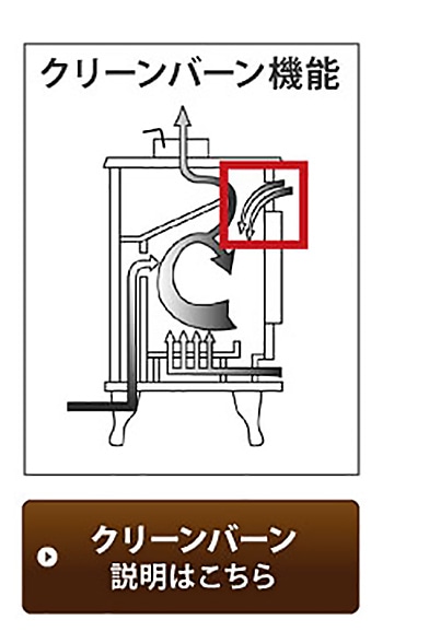 クリーンバーン機能