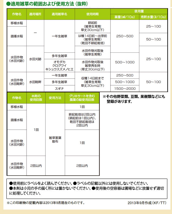 �K�p�͈͂Ǝg�p���@