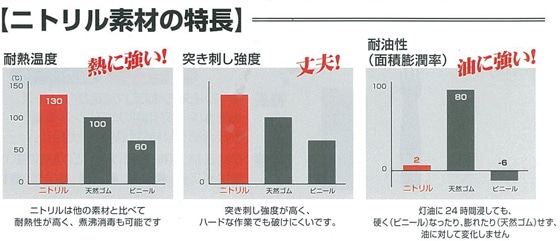 �j�g�����f�ނ̓���