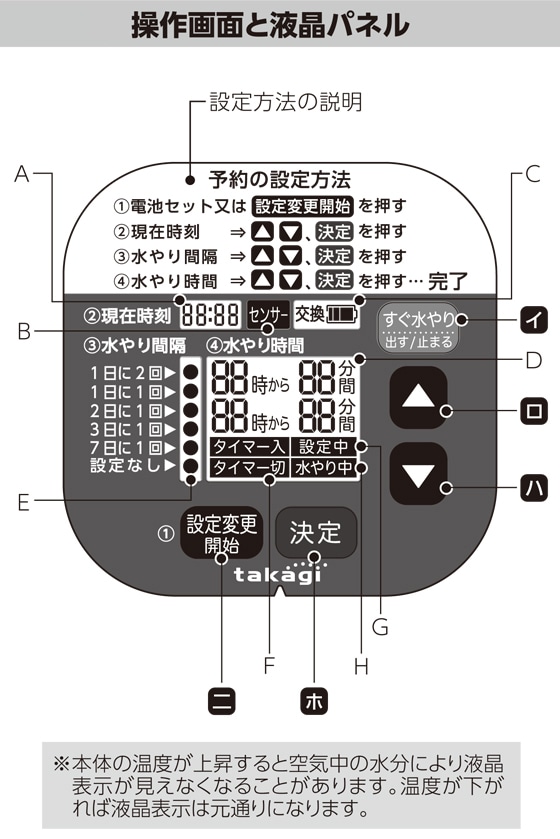 �����ʂƉt���p�l��