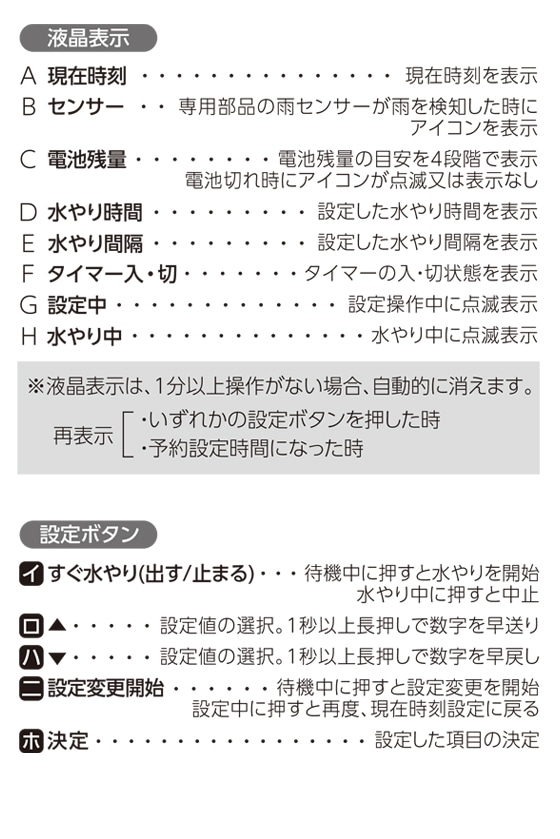 �����ʂƉt���p�l��