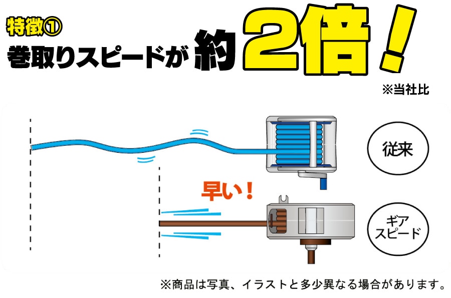 �����@�@�������X�s�[�h����Q�{