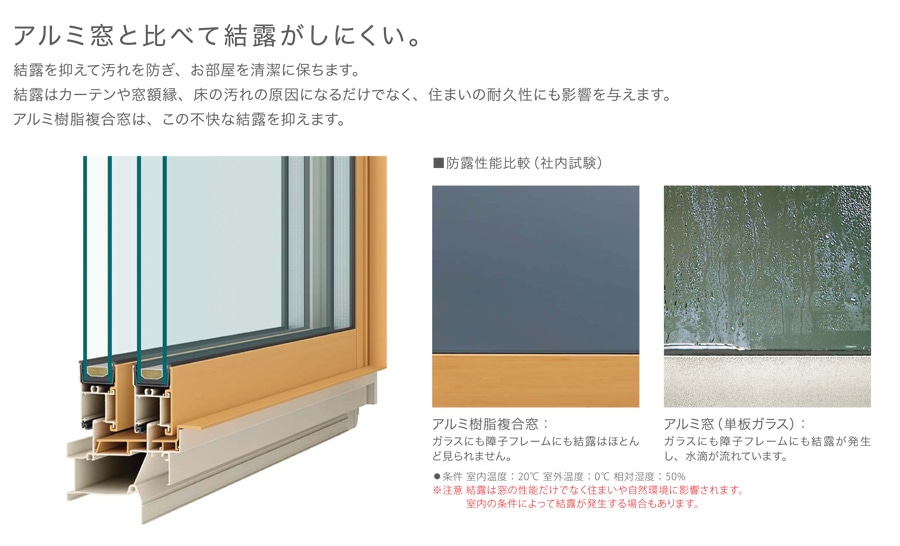 アルミ窓と比べて結露がしにくい