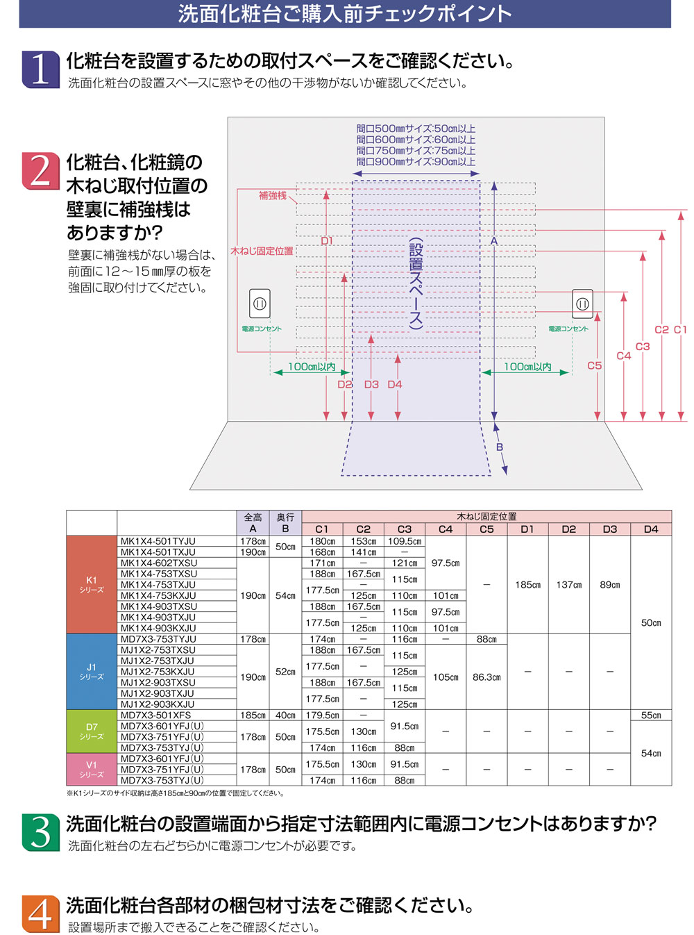 洗面化粧台ご購入前チェックポイント